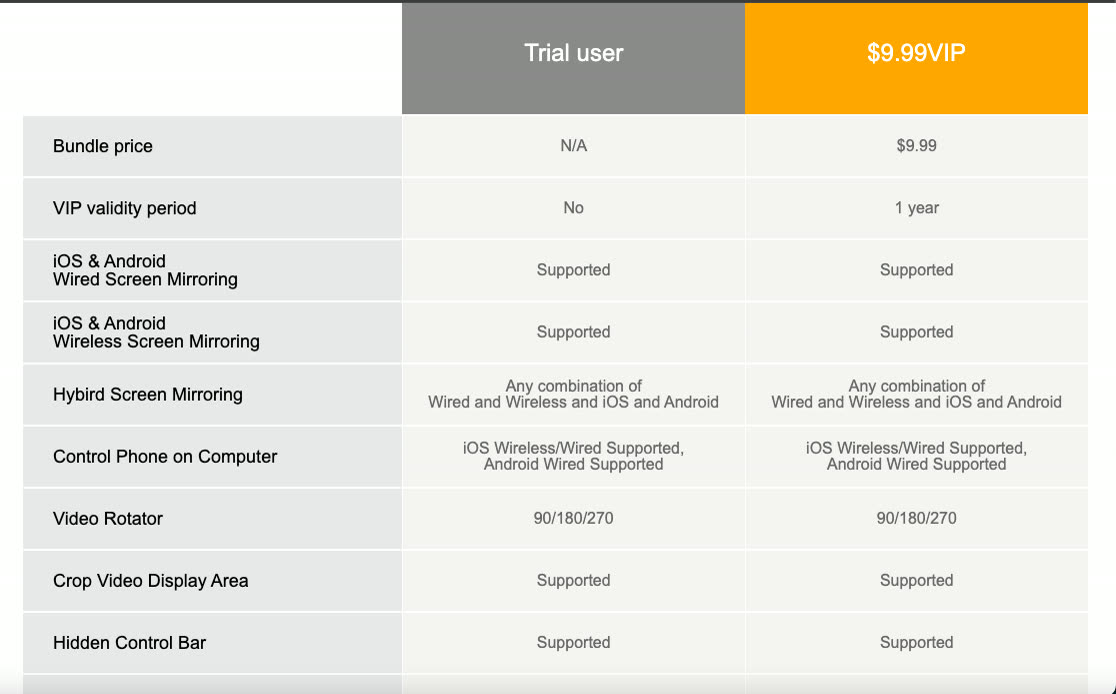 Duowan pricing